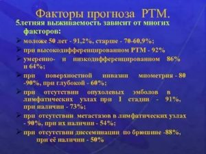 Выживаемость при раке матки после операции