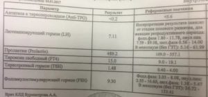 Какой протокол при низком амг и эндометриозе