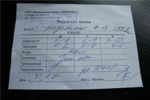 Могут ли при молочнице лейкоциты быть в норме