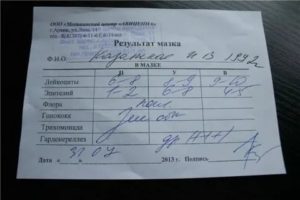 Может ли мазок при молочнице показать воспаление