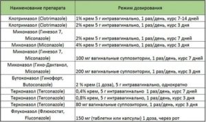 Схема приема флуконазола при кандидозах у мужчин