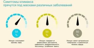 Какие симптомы хирургического климакса