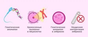 Тромбофилия и бесплодие неясного генеза