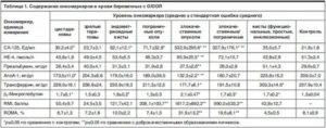 Онкомаркеры яичников са-125 норма у женщин после 50 лет