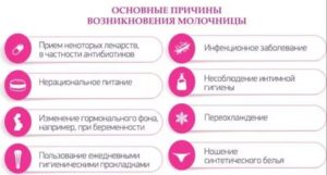 Молочница заболевание по-английски