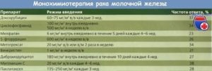 Стоимость химиотерапии при раке молочной железы стоимость в украине