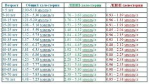 Норма сахара у женщины при климаксе