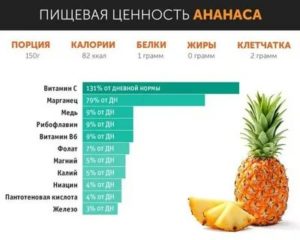 Витаминами е полезны для эндометрии