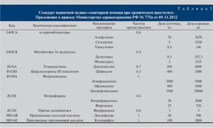 Что прописывают при хроническом простатите