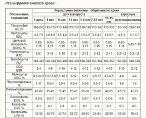 Какое соэ при менструации