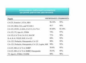 Онкомаркеры яичников са-125 норма у женщин после 50 лет