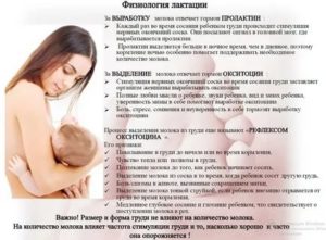 Могут ли начаться месячные если еще пропало молоко
