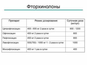 Фторхинолоны при простатите перечень препаратов