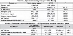 Какие нужно сдавать анализы на гормоны при поликистозе яичников