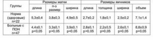 Какого размера яичники при климаксе