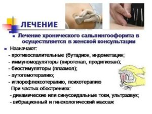 Сальпингоофорит лечение антибиотиками отзывы