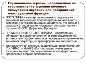Какие препараты восстанавливают функцию яичников