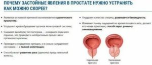 Боль в простате при семяиспускание у мужчин причины