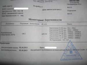 Гинекология анализы хгч что такое