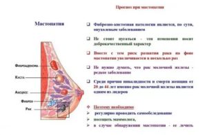 Как часто фиброзно-кистозная мастопатия переходит в рак