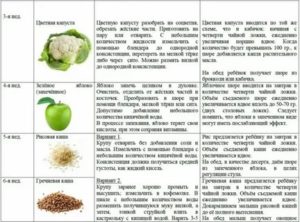 Какие фрукты для 4 месячных детей