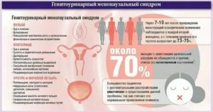 Может ли забеременеть женщина после климакса в 55 лет женщине