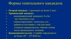 Остроконечный кандидоз как лечить