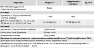 Цитологическое исследование шейки матки клетки зоны трансформации