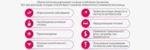Могут ли болеть молочные железы при молочнице