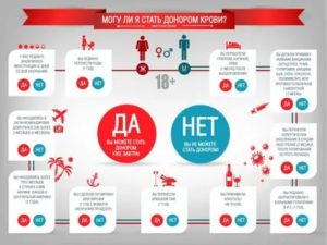 При молочнице можно ли быть донором крови в