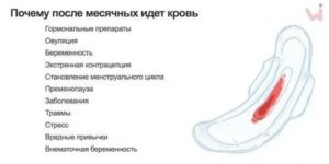 Что может быть если через несколько дней после месячных при сексе кровь