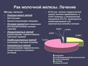 Уринотерапия при лечении рака молочной железы