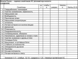 Шкала грина климактерический синдром