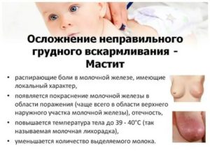 Молочница молочных желез при грудном вскармливании симптомы и лечение
