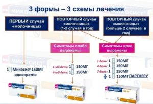 Схема приема флуконазола при кандидозах у мужчин