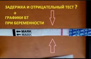 Что делать при задержке месячных после 40 лет причины