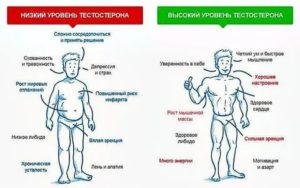 Гормональные изменения при простатите