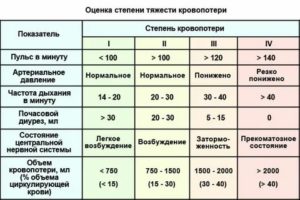 Низкое давление при раке матки