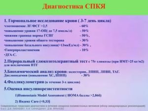 Какие нужно сдавать анализы на гормоны при поликистозе яичников
