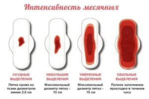 Что делать если у подростка месячные идут больше 7 дней но не обильные