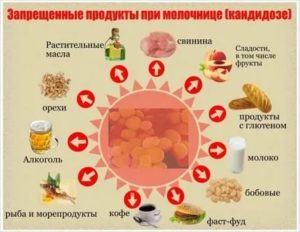Соленая рыба при кандидозе