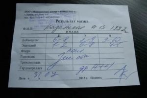 Мазок на флору у женщин что показывает молочницу