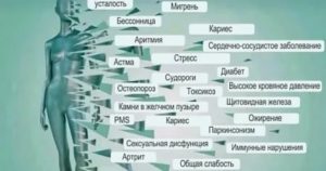Нехватка магния в организме симптомы у женщин при климаксе
