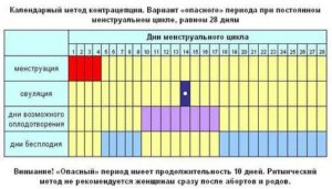 Как регулировать свой цикл месячных