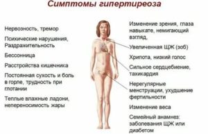 Поджелудочная железа климаксу женщин
