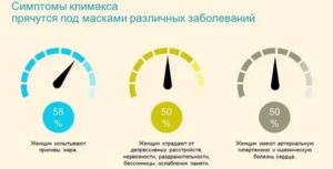 Витамины женщины после удаления яичников после 50 лет
