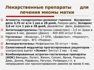 Негормональные препараты для лечения миомы матки