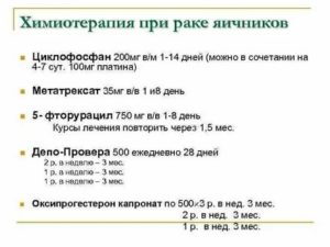 Препараты для химиотерапия при онкологии яичников