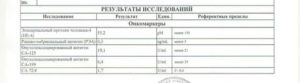 Какие онкомаркеры нужно сдавать женщинам при кисте яичника