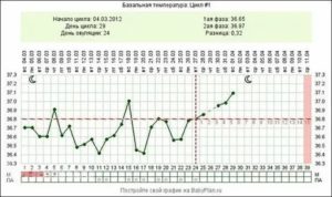 Бывает ли температура при климаксе у женщин